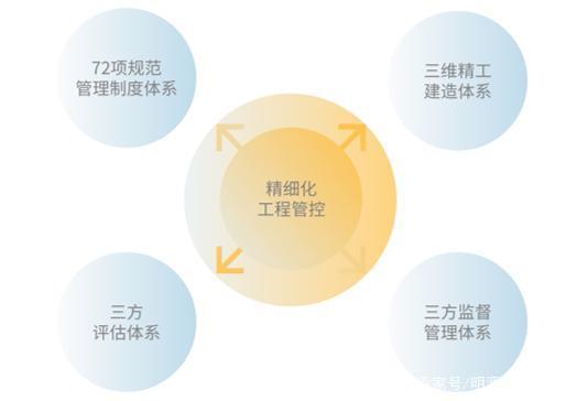 像造飞机一样造房子?东原做的这个"超级工厂"神了